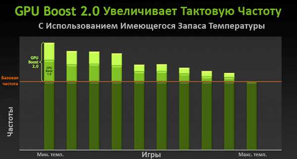 Battery Boost Обзор и тестирование видеокарт NVIDIA - повышение производительности и продолжительности работы аккумулятора