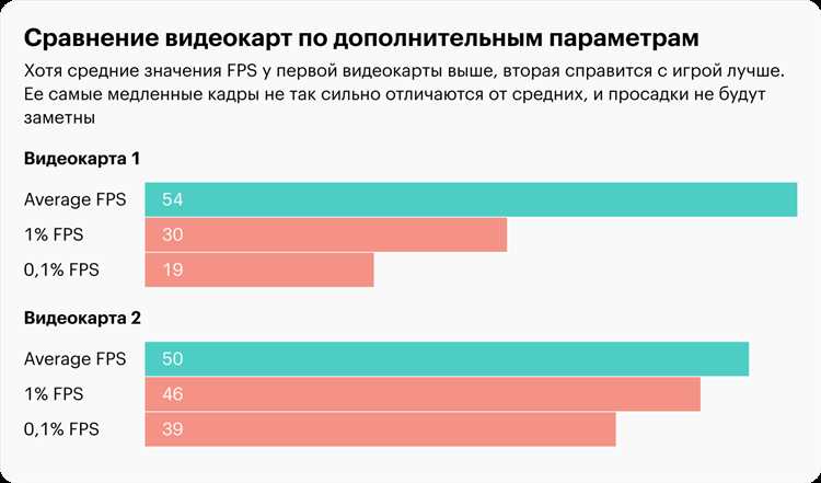 Значение FPS в играх