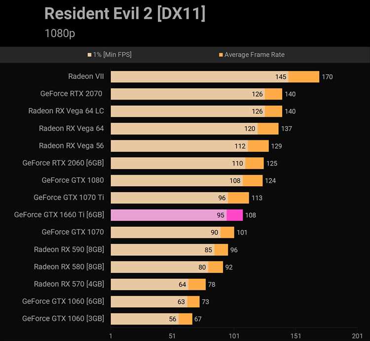 GeForce GTX 1070 обзор и тестирование видеокарт NVIDIA