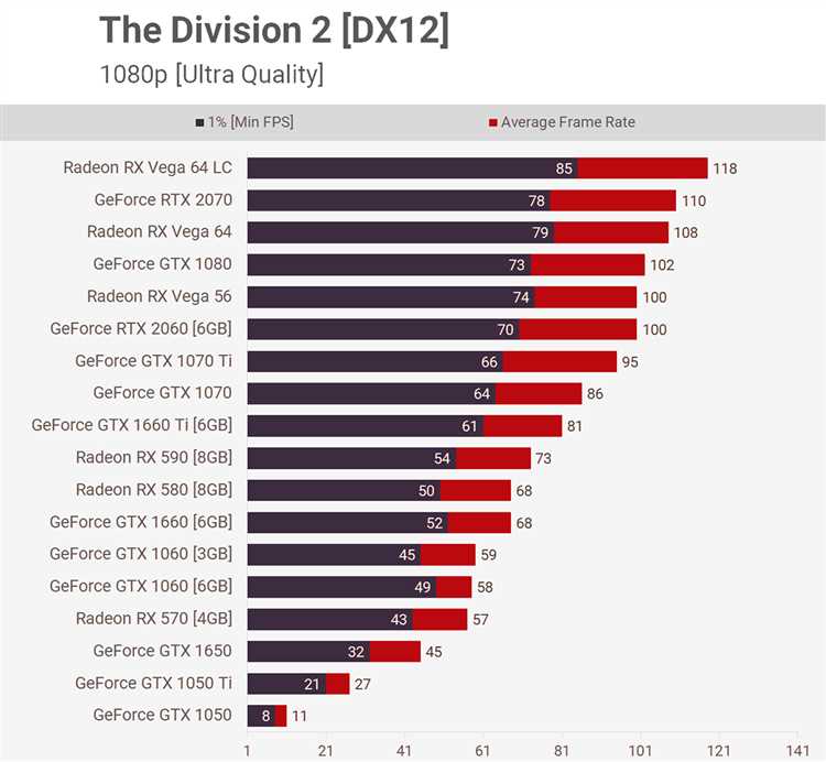 GeForce GTX 1650 Ti для ноутбуков - обзор и тесты в играх подробный обзор и производительность