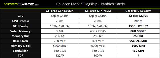 GeForce GTX 880M Обзор и тестирование видеокарт NVIDIA