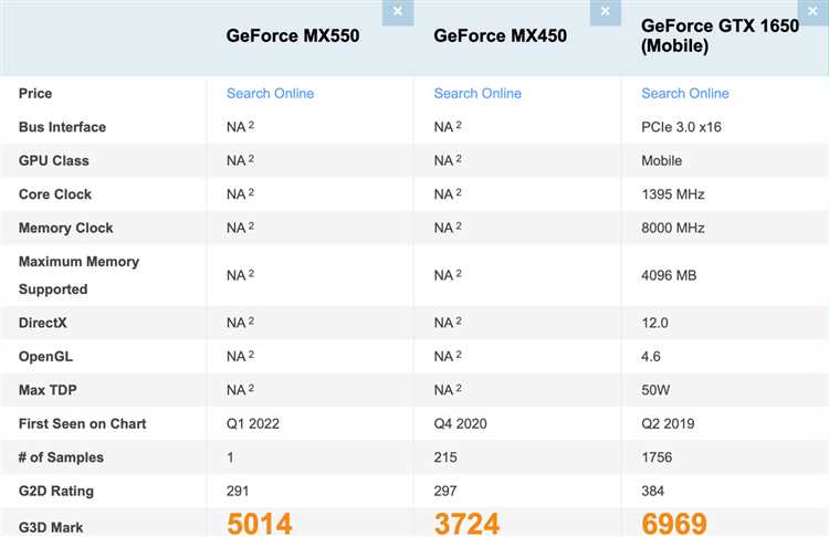 Дизайн и внешний вид GeForce MX450