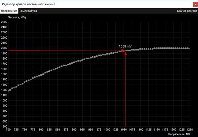 GPU Boost 20 обзор и тестирование видеокарт NVIDIA