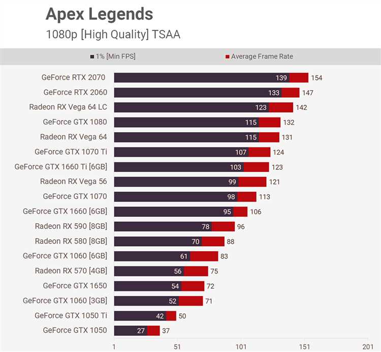 Как выбрать игровую компьютерную мышь обзор и тестирование видеокарт NVIDIA