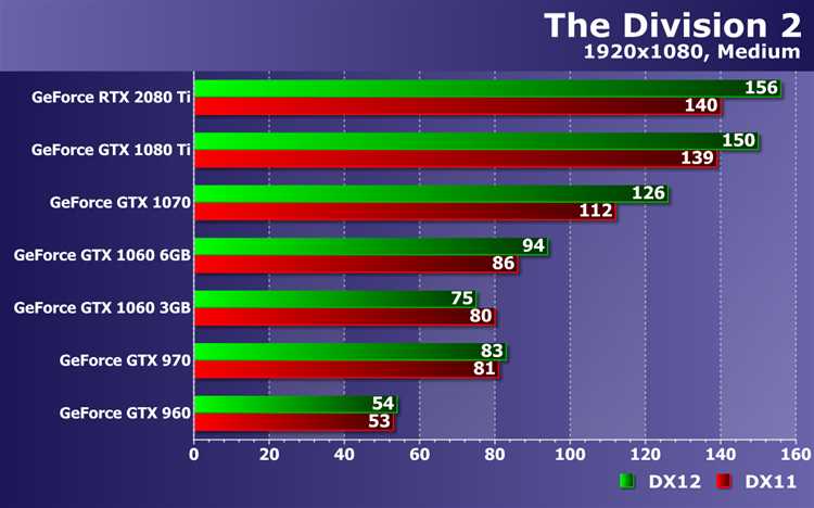 Обзор и тестирование видеокарт NVIDIA: