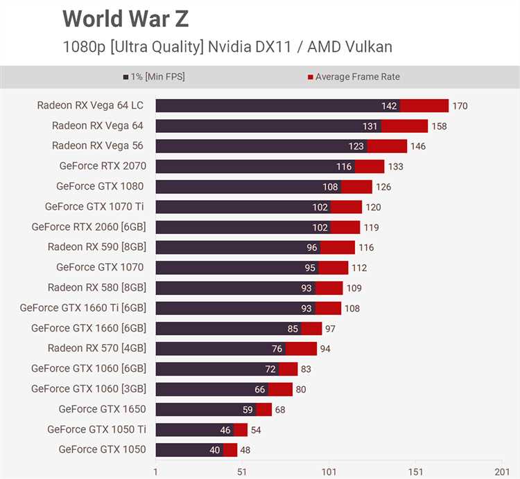 Максимальная температура видеокарт NVIDIA GeForce обзор и тестирование