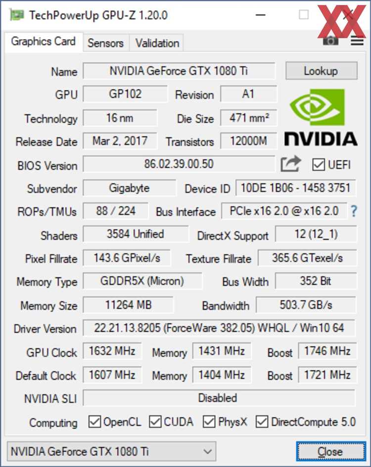 История и развитие технологии NVIDIA CUDA