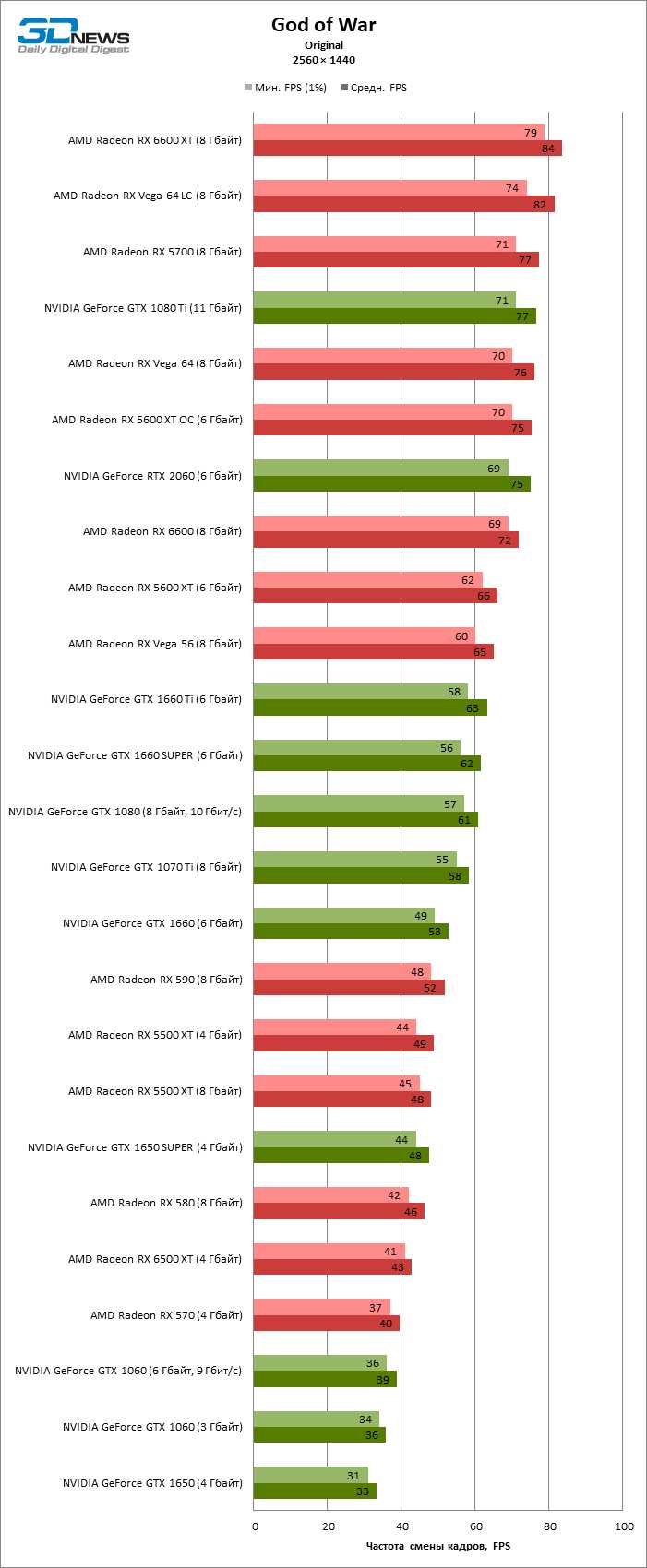 NVIDIA CUDA – Обзор и тестирование видеокарт NVIDIA