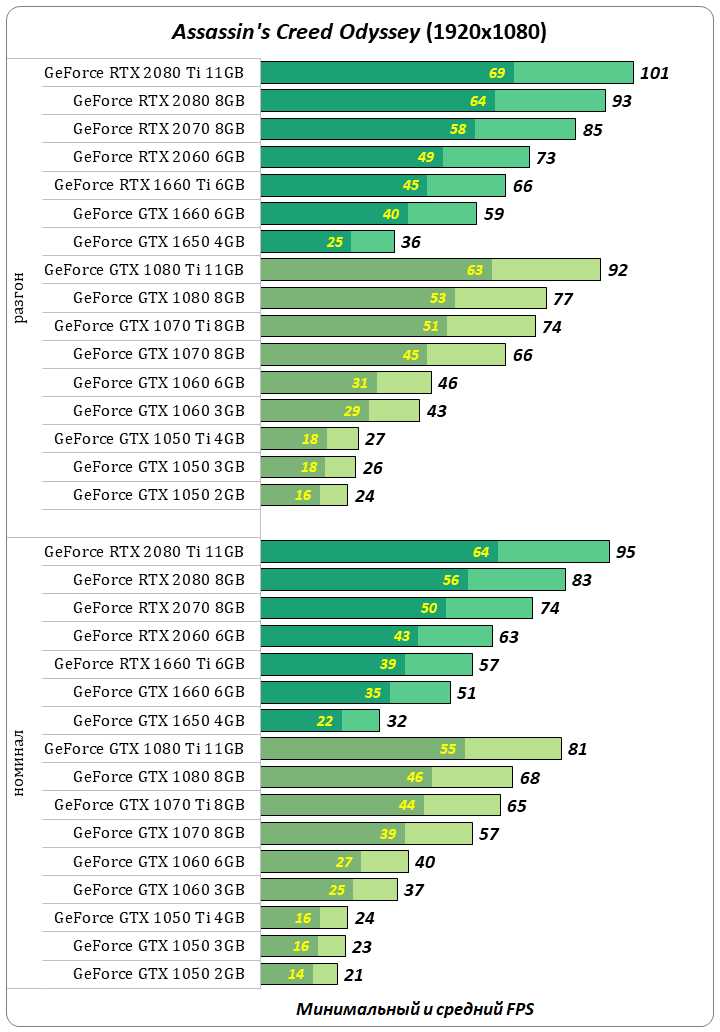 Что такое технология NVIDIA Optimus