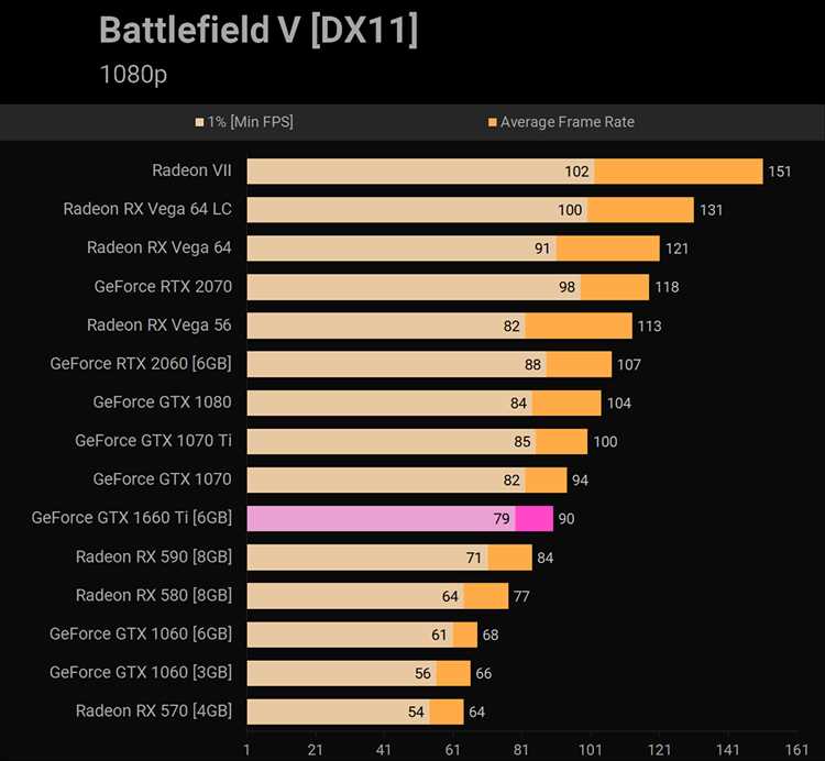 Производительность и характеристики видеокарты NVIDIA GeForce GTX 1060