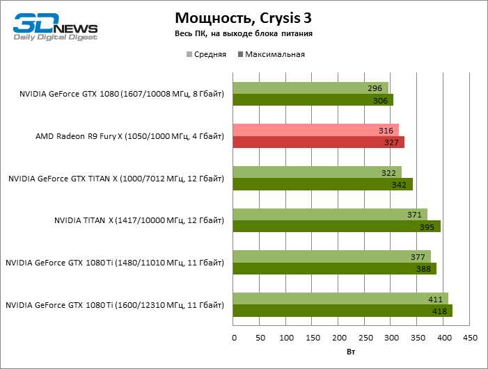 Архитектура и производительность