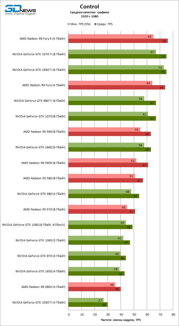 Обзор и тестирование видеокарт NVIDIA GeForce GTX 675MX