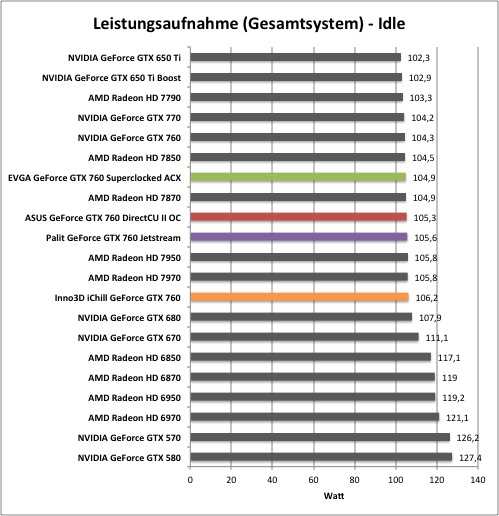 Обзор и тестирование видеокарт NVIDIA GeForce GTX 760