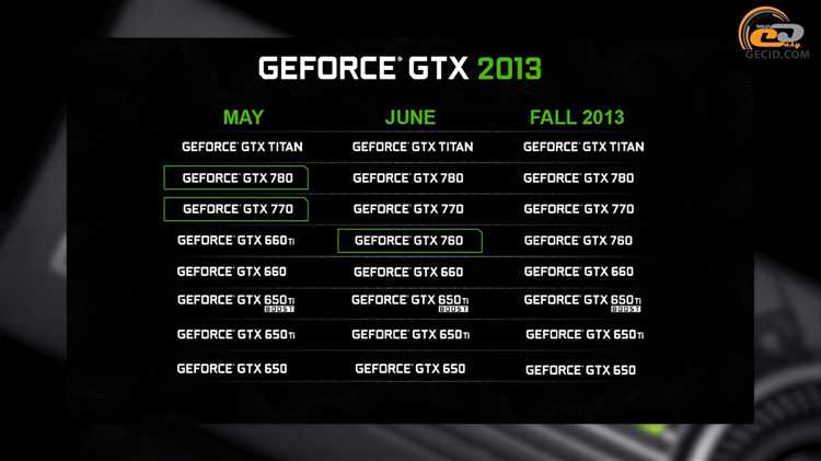 Обзор и тестирование видеокарт NVIDIA GeForce GTX 760M