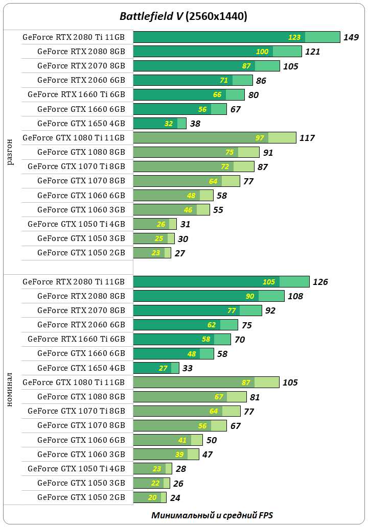 Архитектура видеокарты