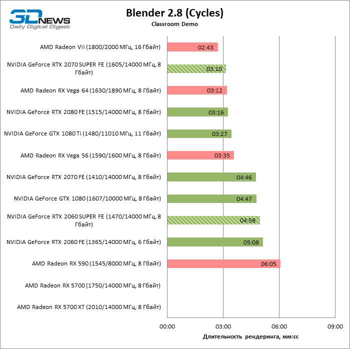 Radeon RX 5700 vs GeForce RTX 2060