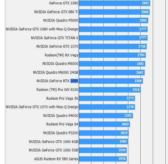 Обзор и тестирование видеокарт NVIDIA GeForce RTX 2060