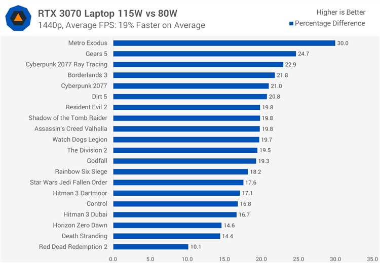 NVIDIA GeForce RTX 2070 vs AMD Radeon RX 5700