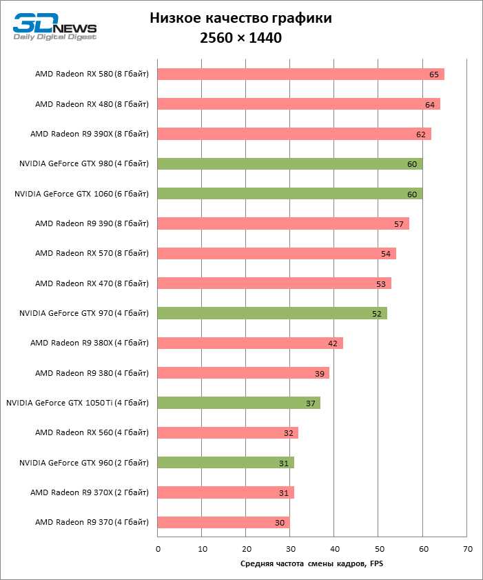 Видеокарты NVIDIA с технологией TXAA в высоком ценовом сегменте