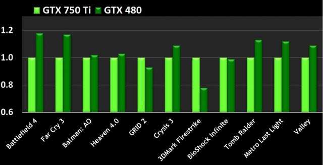 Обзор и тестирование видеокарт NVIDIA с технологией TXAA