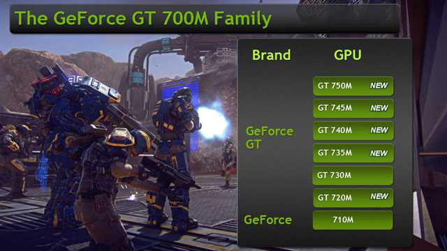 Обзор и тестирование видеокарты GeForce GT 735M от NVIDIA