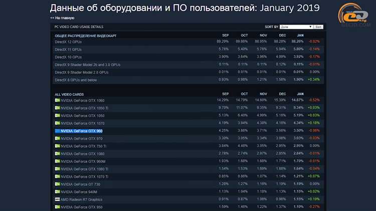 Тестирование NVIDIA GeForce GTX 960M