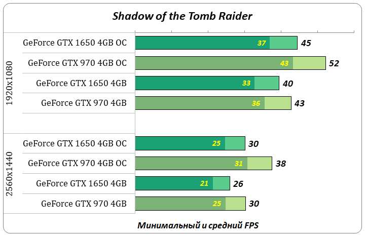 Поддержка DirectX 12 и OpenGL 4.5