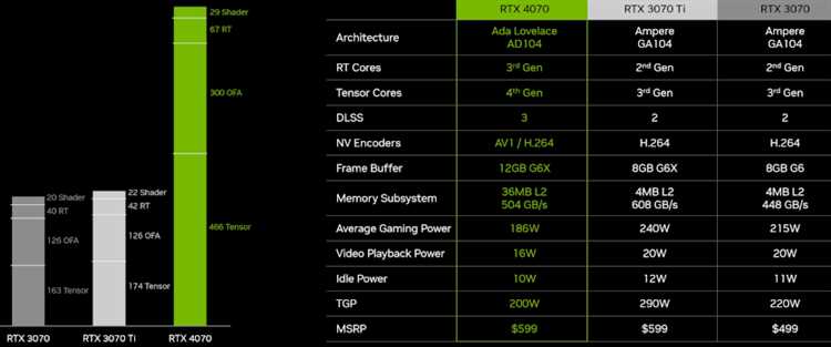 Отказ от ответственности ключевая информация о видеокартах NVIDIA GeForce