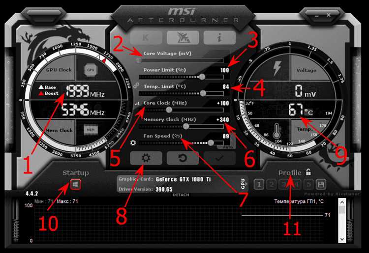 Разгон видеокарты программой MSI Afterburner Обзор и тестирование видеокарт NVIDIA