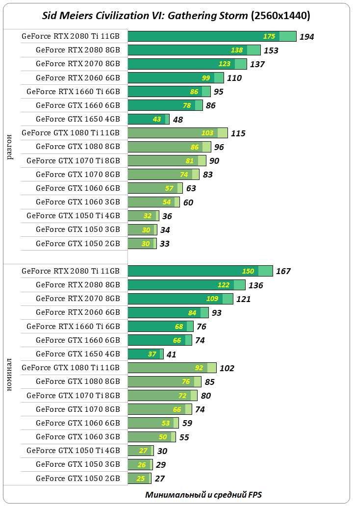 Серия GeForce 10 всё что нужно знать о видеокартах NVIDIA GeForce