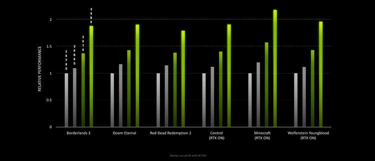 Серия GeForce 30 все о видеокартах NVIDIA GeForce