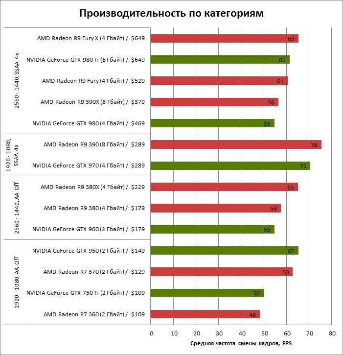 Серия GeForce 600M характеристики и особенности видеокарт NVIDIA GeForce