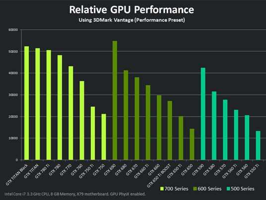 Серия GeForce 700М Все о видеокартах NVIDIA GeForce