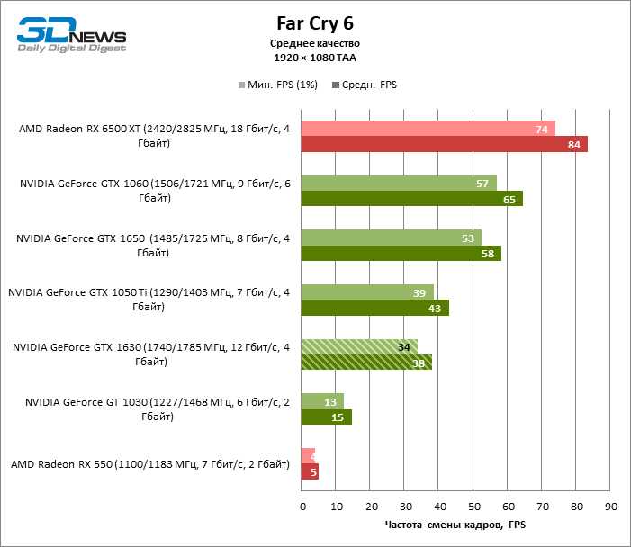 Выбор и установка видеокарты GTX 16