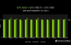 Обзор и тестирование видеокарт NVIDIA