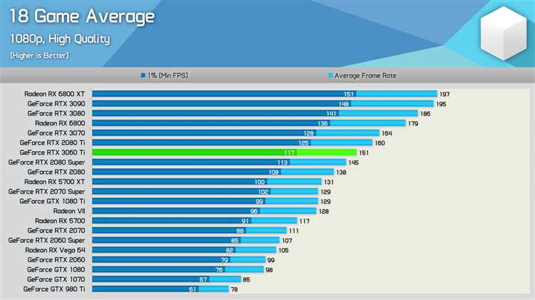 Обзор и тестирование видеокарт NVIDIA для игры Ведьмак 3